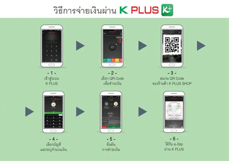 ธนาคารกสิกรไทย ตอกย้ำเบอร์ 1 ดิจิทัล แบงก...