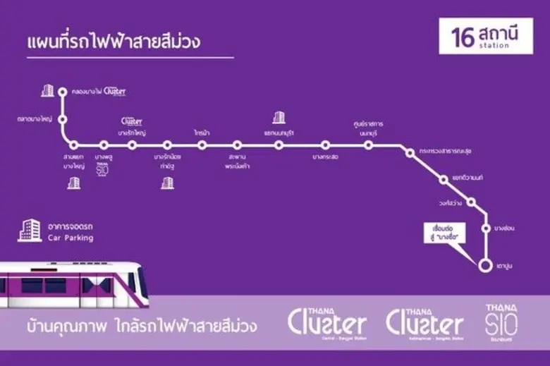 เชื่อมต่อไม่มีสะดุดใช้ชีวิตให้ติดเมืองกับใกล้รถไฟฟ้าสายสีม่วงที่ ธนาซิโอ รัตนาธิเบศร์ 26-27 ส.ค.นี้ เปิดโซนใหม่ติดถนนเมน คุ้มค่าทุกมิติ เริ่ม 2.29 ลบ.