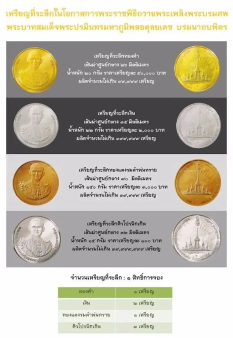 เหรียญที่ระลึกในโอกาสการพระราชพิธีถวายพระ...