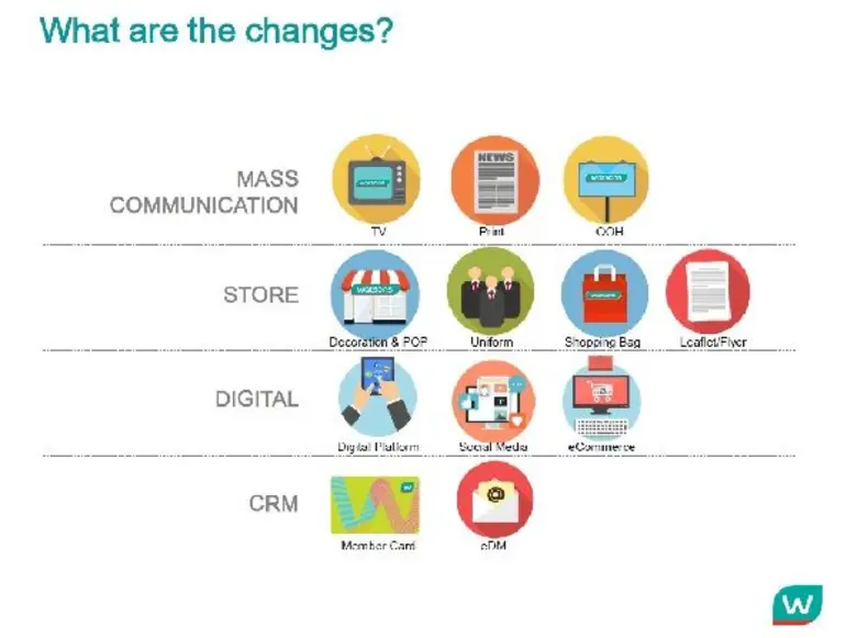 วัตสัน เผย แนวคิดใหม่ 'ใช้ชีวิตให้รู้สึกดี’ พร้อมกลยุทธ์ปรับภาพลักษณ์แบรนด์ อย่างเข้าใจผู้บริโภค