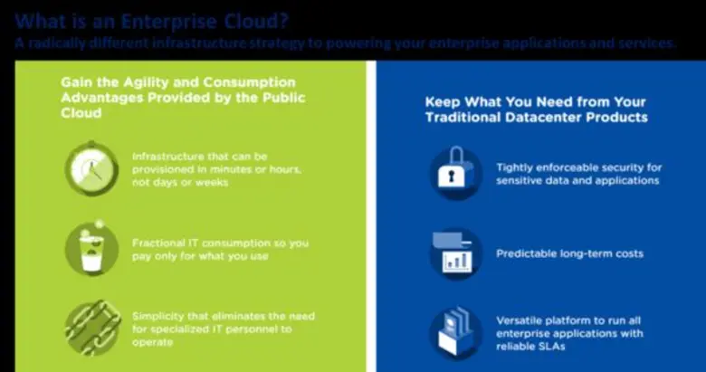ไพรเวทคลาวด์ เอ็นเตอร์ไพรซ์คลาวด์ และระบบอื่นๆ