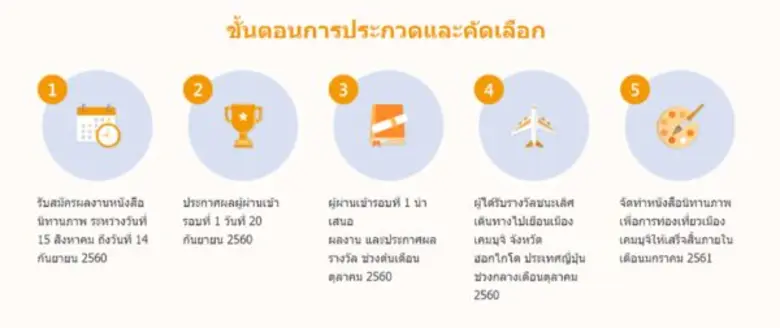 อุทยานการเรียนรู้ TK park ร่วมกับ เทศบาลเ...