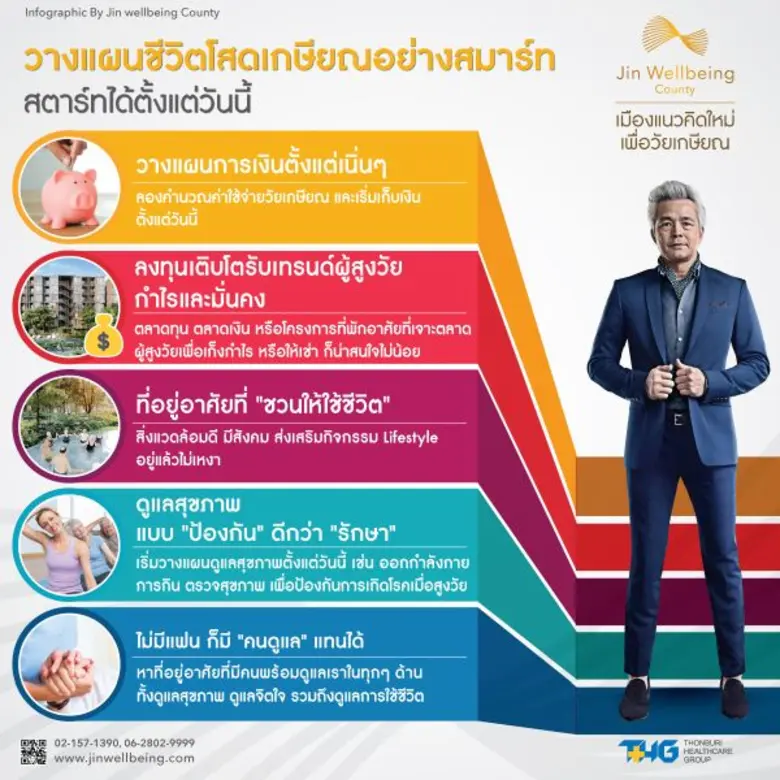 นับวัน คนโสดดูจะมีมากขึ้นเรื่อยๆ ผลการสำร...