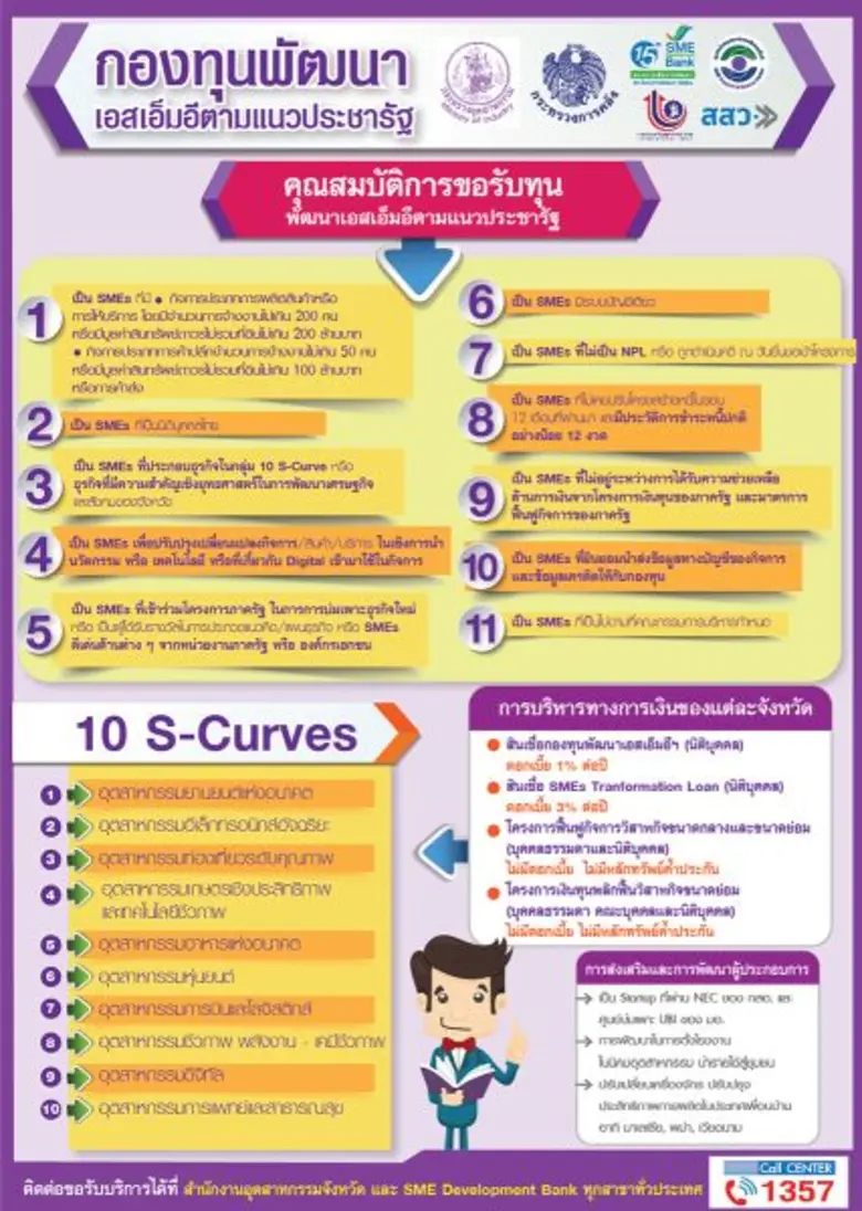 นายสมชาย หาญหิรัญ ปลัดกระทรวงอุตสาหกรรม ใ...