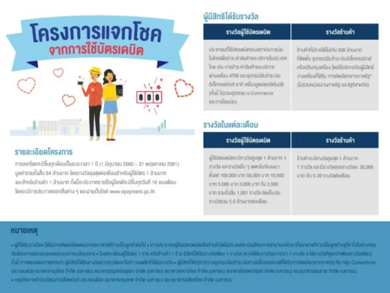 ธนาคารแห่งประเทศไทยลงพื้นที่ส่งเสริมการใช้พร้อมเพย์ – บัตรเดบิต เร่งเดินหน้าสู่อีเพย์เมนต์ทั่วประเทศ