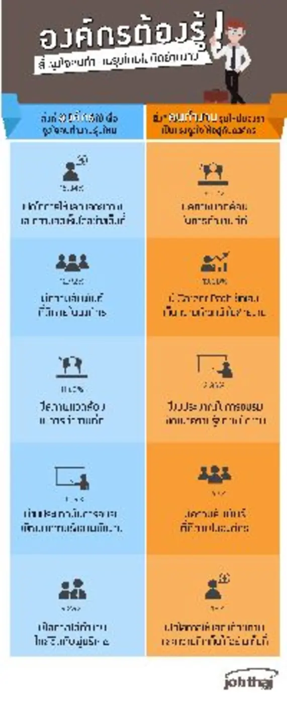 องค์กรต้องรู้! 5 สิ่งจูงใจคนทำงานรุ่นใหม่ไม่คิดย้ายงาน