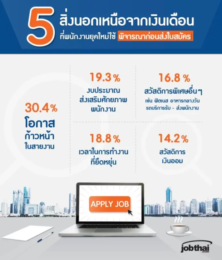 จ๊อบไทยดอทคอม (JobThai.com) เว็บไซต์หางาน...