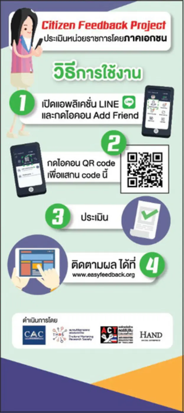 CAC เปิดตัวโครงการต้นแบบ Citizen Feedback ใช้สมาร์ทโฟนประเมินบริการภาครัฐ