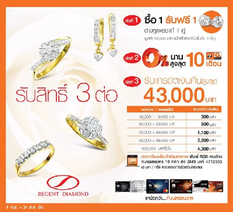 บัตรเครดิตธนชาต และ บัตรสินเชื่อบุคคลธนชา...