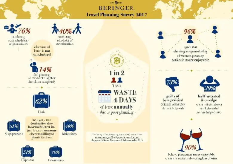 ผยผลสำรวจพฤติกรรมการใช้วันหยุดคนเอเชีย เบ...