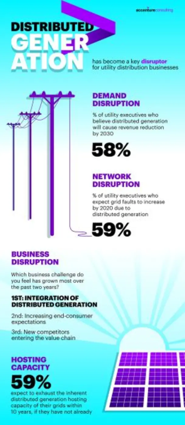 ผลวิจัยเรื่องโครงข่ายไฟฟ้าดิจิทัล (Digita...