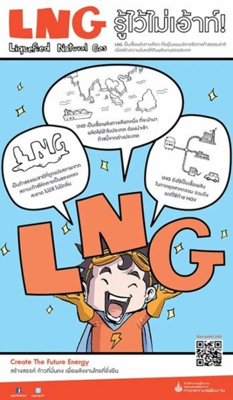 รู้หรือไม่ ปัจจุบัน LNG กำลังมีบทบาทสำคัญ...