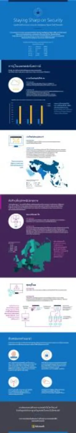 รายงานด้านความปลอดภัยฉบับล่าสุด พบว่าการโ...