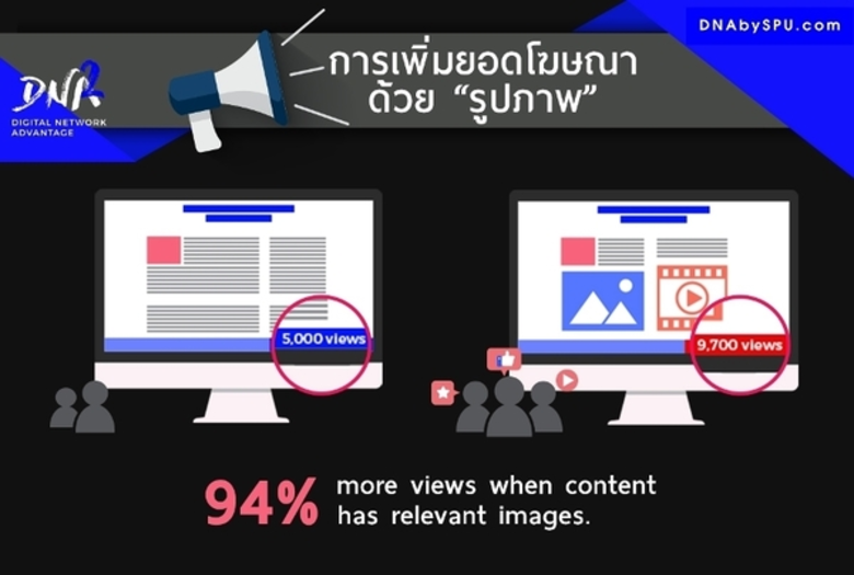 บทความ SPU : การเพิ่มยอดโฆษณาด้วย "รูปภาพ" โดย ดร.ธีรศานต์ สหัสสพาศน์ ผู้อำนวยการหลักสูตร DNAbySPU คณะบริหารธุรกิจ มหาวิทยาลัยศรีปทุม