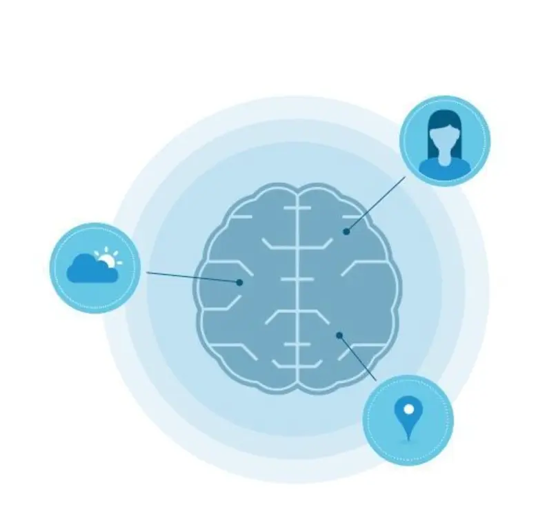 สายการบิน เคแอลเอ็ม รอยัลดัตช์ แอร์ไลน์ ห...