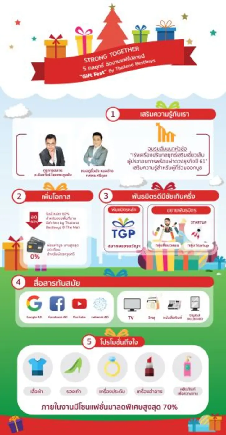 เอ็น.ซี.ซี. เอ็กซิบิชั่น ออกาไนเซอร์ จัดง...