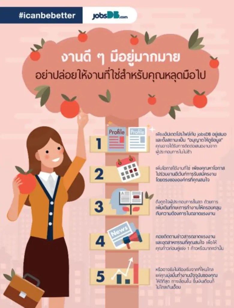 คุณเป็นหนึ่งในคนที่ทนทำงานไปแบบไม่แฮปปี้ ...