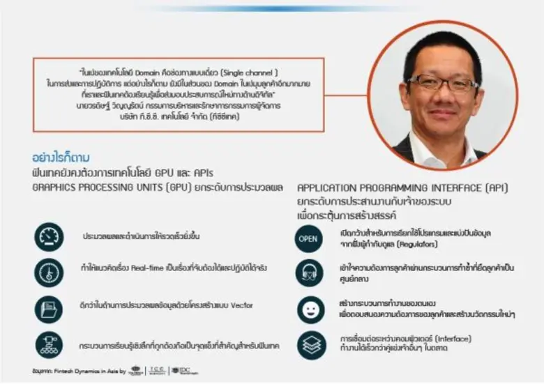 แนวโน้มเทคโนโลยีใหม่ทีน่าจับตามอง ภายในงานสัมมนา “Fintech Dynamics in Asia ”