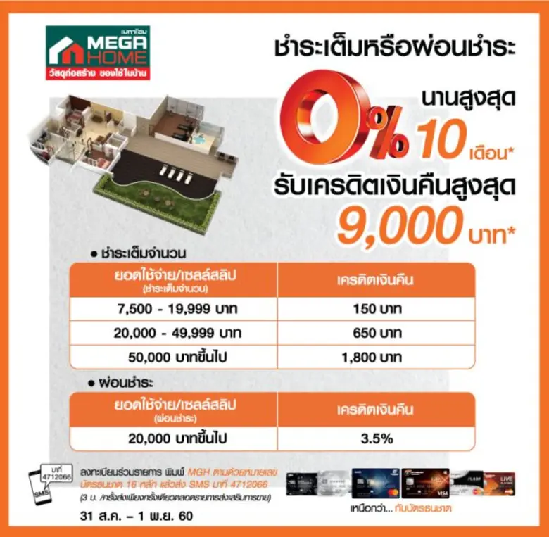 บัตรเครดิตธนชาต และบัตรสินเชื่อบุคคลธนชาต...