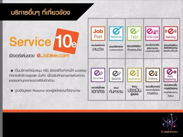 eJobfair งานนัดพบแรงงานออนไลน์เรียลไทม์ที่โดดเด่นที่สุด ง่ายเพียงแค่เปิดจอ
