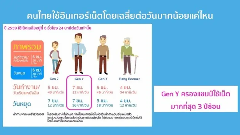 สำนักงานพัฒนาธุรกรรมทางอิเล็กทรอนิกส์ (อง...