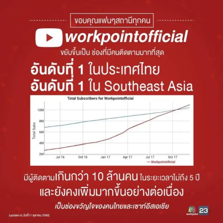 ถือว่าเป็นปรากฎการณ์ของสถานีโทรทัศน์ดิจิท...