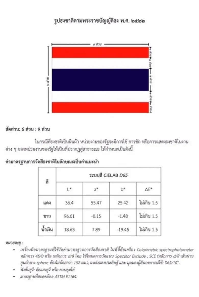 กรมวิทยาศาสตร์บริการ (วศ.) กระทรวงวิทยาศา...