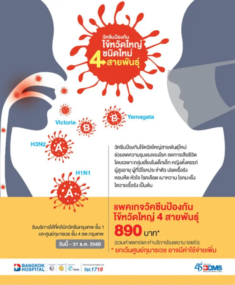 คลินิกวัคซีนกรุงเทพ โรงพยาบาลกรุงเทพ ขอเชิญชวนทุกท่...