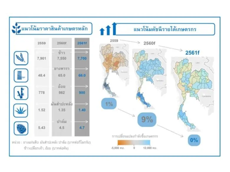 ศูนย์วิเคราะห์เศรษฐกิจ ทีเอ็มบี หรือ TMB ...