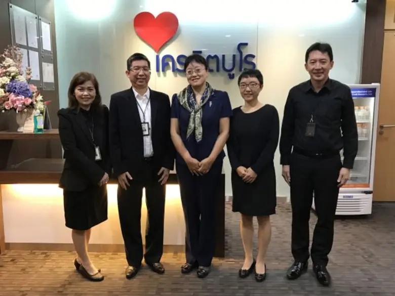 บริษัท ข้อมูลเครดิตแห่งชาติ จำกัด (เครดิต...