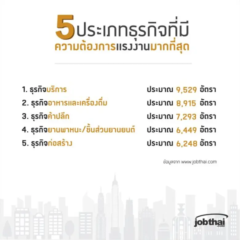 จ๊อบไทยดอทคอม (JobThai.com) เว็บไซต์หางาน...