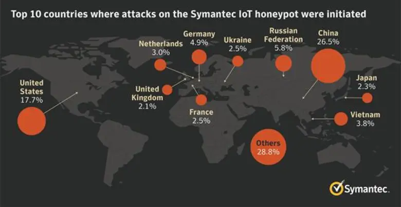 ภัยคุกคามรูปแบบใหม่บน IoT อีเมล และคลาวด์ โดย เชอรีฟ เอล-นาบาวี ผู้อำนวยการอาวุโส ฝ่ายวิศวกรรมระบบประจำภูมิภาคเอเชีย-แปซิฟิก