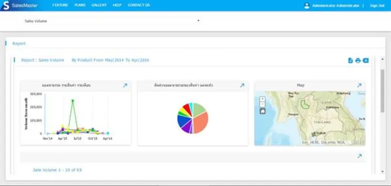 บริษัท จีไอเอส จำกัด ผู้นำให้บริการระบบภู...