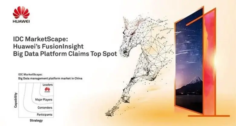 จากรายงาน "ไอดีซี มาร์เก็ตสเคป: ข้อมูลวิเ...