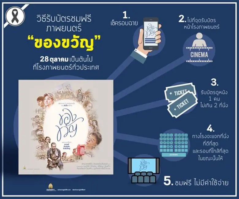 Movie Guide: ชมฟรีทั้งประเทศ! “ของขวัญ” 4 ภาพยนตร์สั้นอันได้รับแรงบันดาลใจจาก “พระบาทสมเด็จพระเจ้าอยู่หัว รัชกาลที่ 9” ตั้งแต่วันที่ 28 ตุลาคมนี้ เป็นต้นไป ที่โรงภาพยนตร์