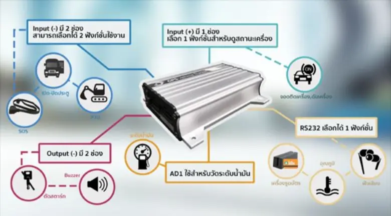 100 บริษัทโชว์นวัตกรรมเทคโนโลยีในงานบัสแอนด์ทรัค2017