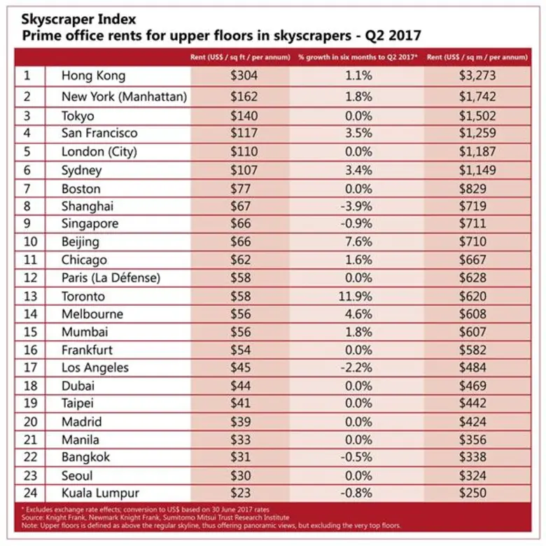 ไนท์แฟรงค์ ที่ปรึกษาด้านอสังหาริมทรัพย์ชั...
