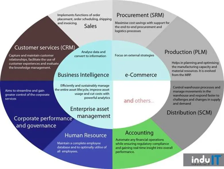 การจับมือเป็นพันธมิตรครั้งนี้ เปิดทางให้ ...