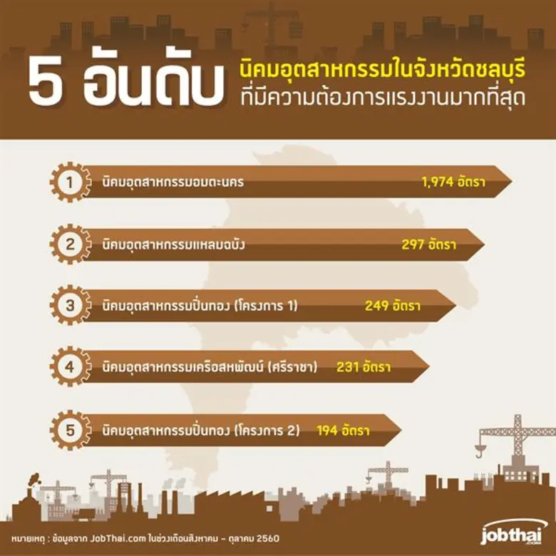 จ๊อบไทยดอทคอม (JobThai.com) เว็บไซต์หางาน...