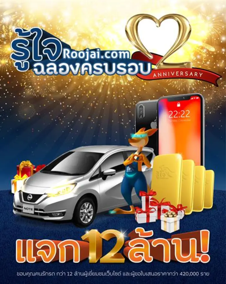 “รู้ใจดอทคอม” ฉลองครบรอบ 2 ปี “เราพร้อมอยู่เคียงข้างคุณเสมอ” มอบของขวัญสุดเซอร์ไพรส์มูลค่ารวมกว่า 12 ล้านบาท พร้อมลุ้นโชคใหญ่ “รถยนต์ Nissan Note รุ่น Roojai Limited Edition, iPhone X ทุกเดือน และทองคำทุกสัปดาห์” ตั้งแต่ 15 พ.ย. 2560 – 15 พ.ค. 2561