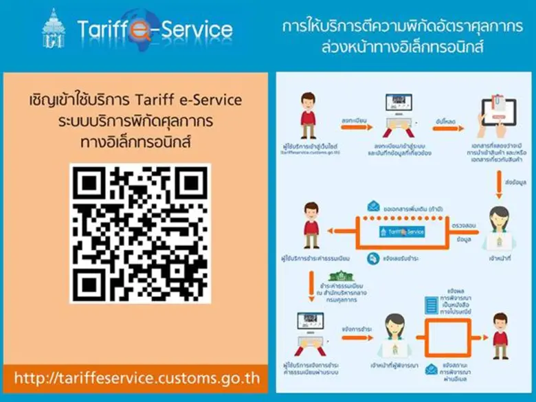 มิติใหม่แห่งการบริการของกรมศุลกากร “ระบบบริการพิกัดศุลกากรทางอิเล็กทรอนิกส์ (Tariff e-Service)” สะดวก รวดเร็ว รองรับนโยบายรัฐบาลไทยแลนด์ 4.0