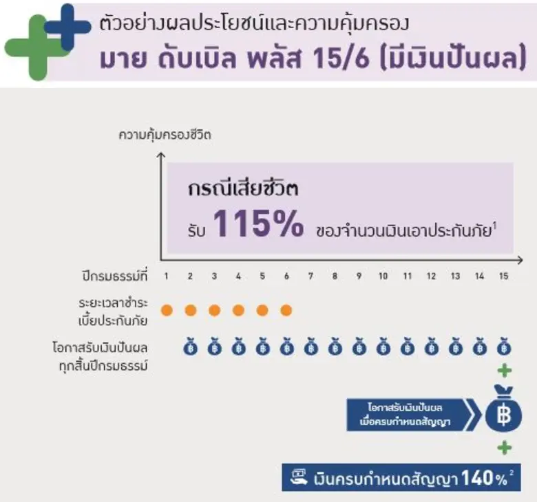 อลิอันซ์ อยุธยา ประกันชีวิต เดินหน้าโค้งส...