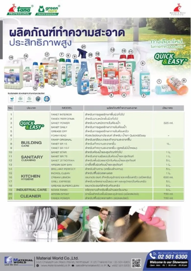 "โปรโมชั่น" สินค้าเพื่อการทำความสะอาด ลดรับกระแส "ช้อปช่วยชาติ"