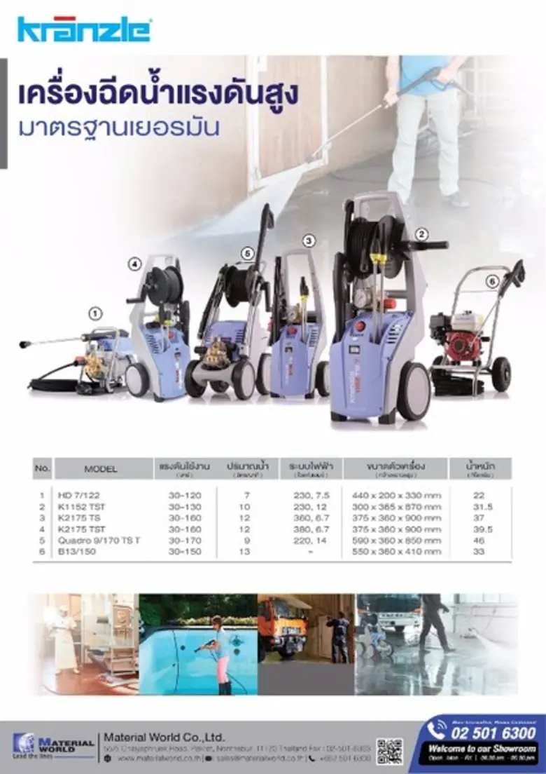 "โปรโมชั่น" สินค้าเพื่อการทำความสะอาด ลดรับกระแส "ช้อปช่วยชาติ"