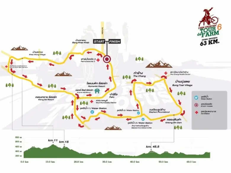 ขอเชิญผู้ที่รักการปั่นทุกท่านร่วมแข่งขันจักรยาน “Farm Chokchai Tour de Farm 6”