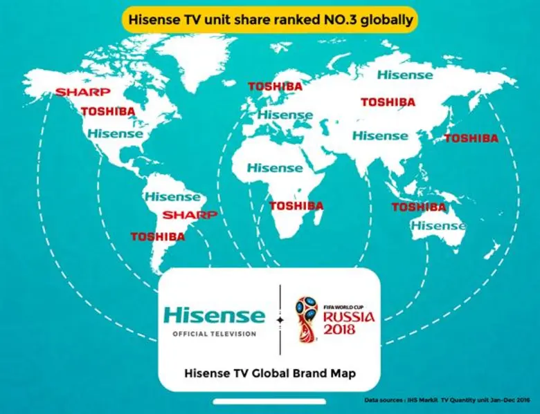 Hisense Electric Co., Ltd, a publicly lis...