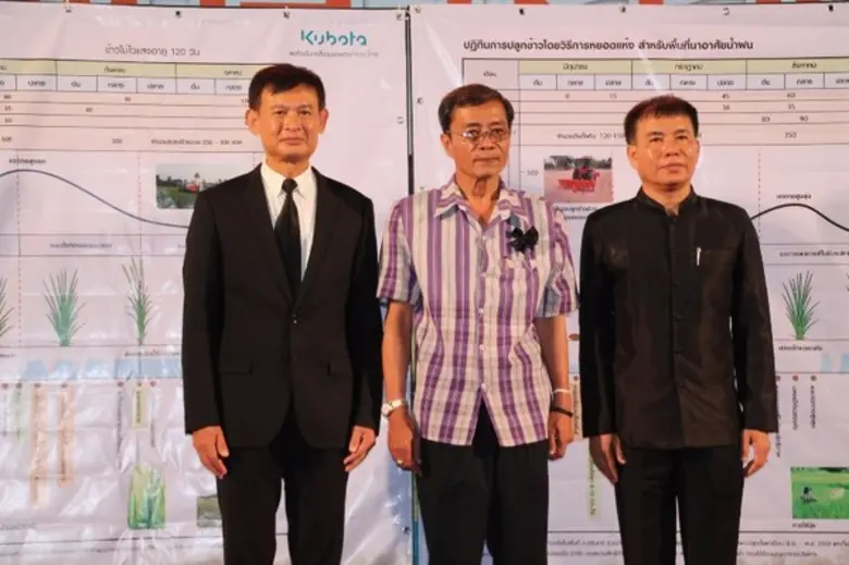 สยามคูโบต้า จัดสัมมนา “เกษตรก้าวไกล ชาวนาไทย 4.0+” พร้อมส่งมอบเครื่องจักรกลการเกษตร ให้แก่กลุ่มเกษตรกร ที่เข้าร่วมโครงการพัฒนาคุณภาพการผลิตและเพิ่มมูลค่าผลผลิตข้าวหอมมะลิคุณภาพสูงครบวงจร