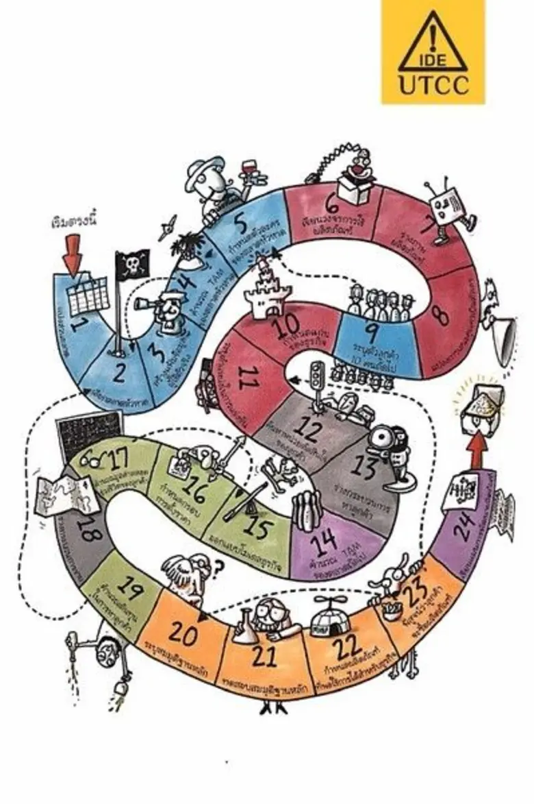 ศูนย์การสร้างผู้ประกอบการที่ขับเคลื่อนโดย...