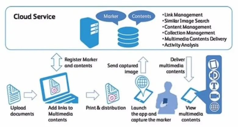 คงปฏิเสธไม่ได้ว่า ในยุคดิจิทัลนี้พฤติกรรม...