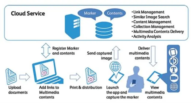 คงปฏิเสธไม่ได้ว่า ในยุคดิจิทัลนี้พฤติกรรม...